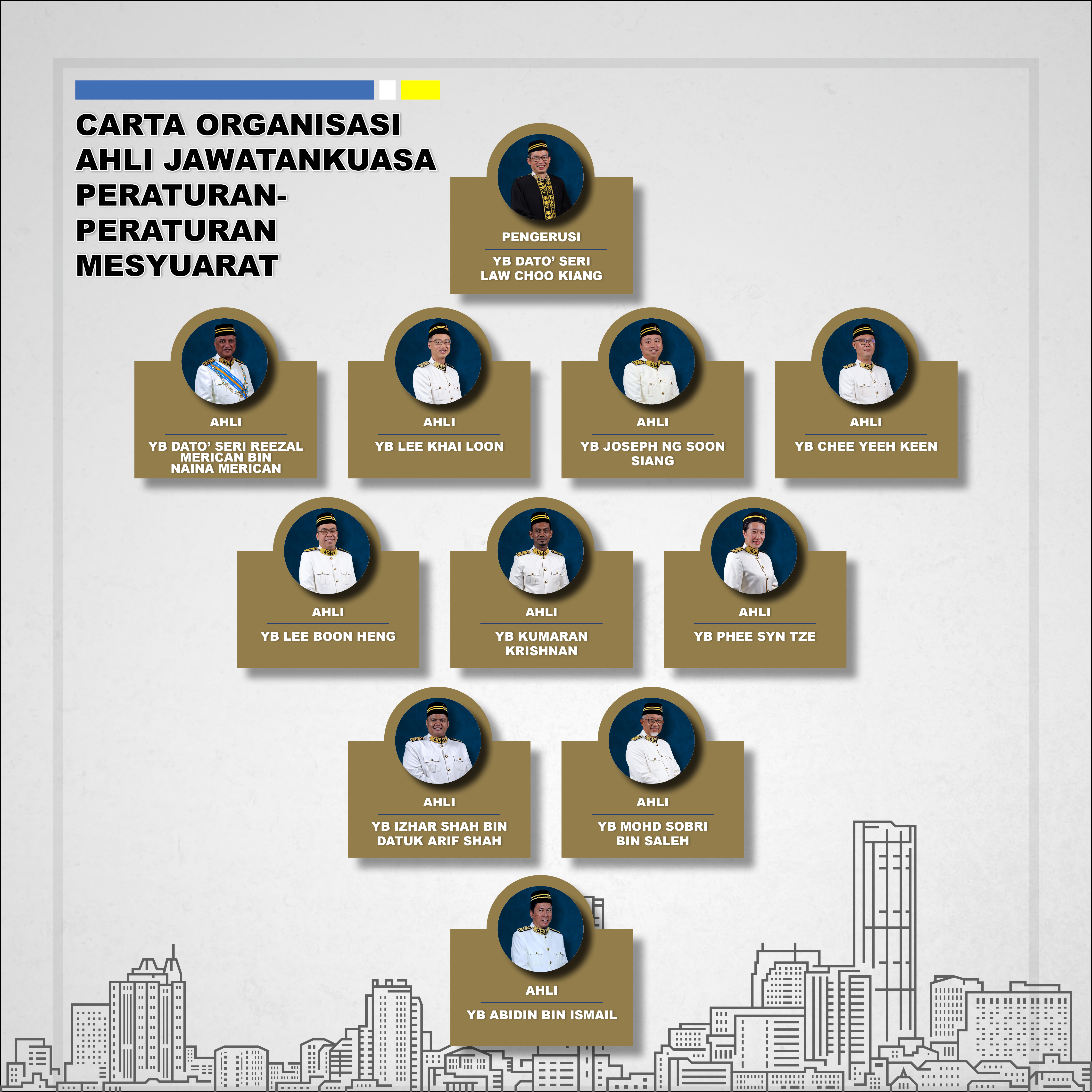 Carta Organisasi Peraturan Peraturan Mesyuarat (1)